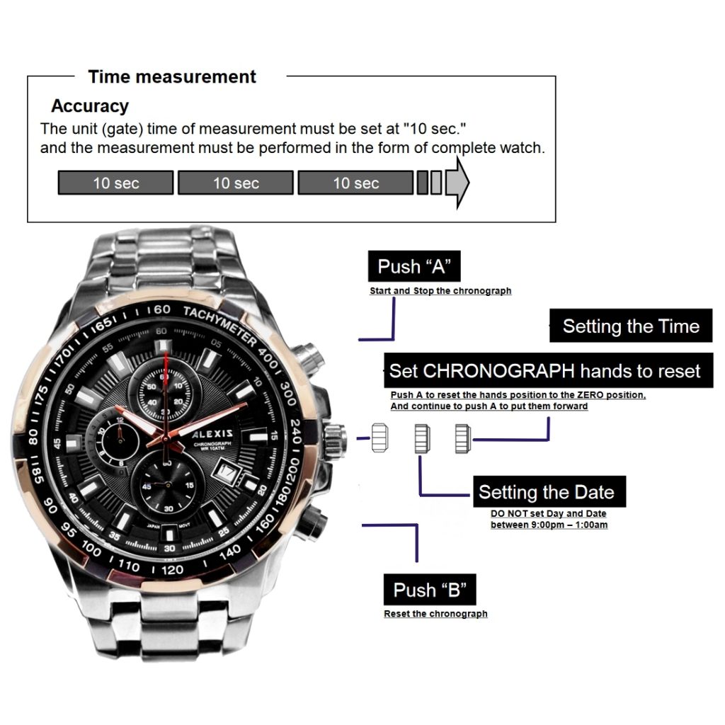 How to Use a Chronograph
